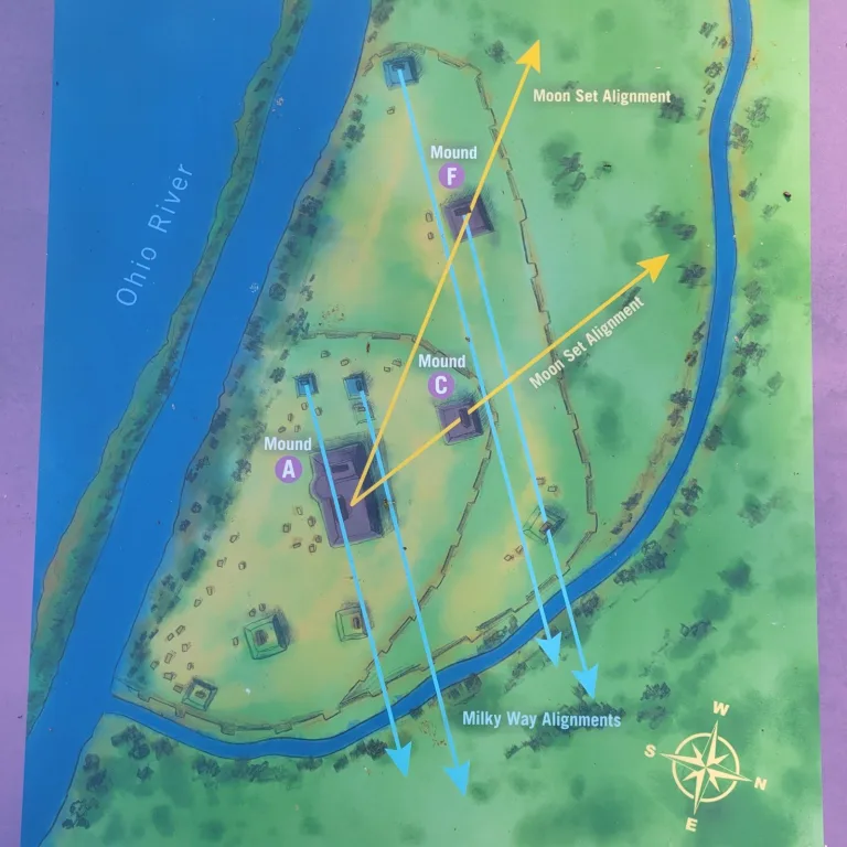 Color site map of Angel Mounds showing Mound A, Mound C, and Mound F with marked lunar standstill and Milky Way sightline alignments.