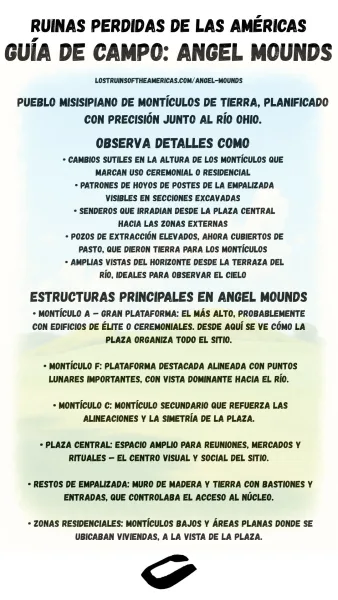 Guía de campo de Angel Mounds en español mostrando detalles y estructuras clave del pueblo misisipiano junto al río Ohio, con lista de observaciones y montículos principales.